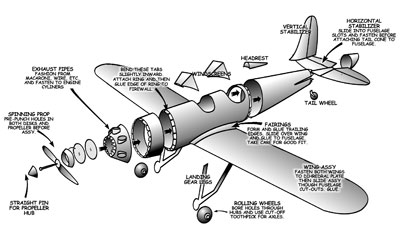 Assembly Details of the Ryan PT-22